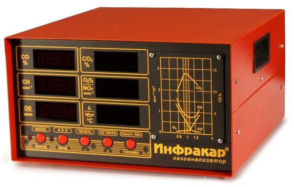 Автомобильный 5-ти компонентный газоанализатор Инфракар 5М-2.01