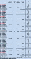 Коаксиально-волноводные переходы емкостного типа СА01