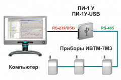 Проводная система мониторинга микроклимата на основе термогигрометра ИВТМ-7 М 3