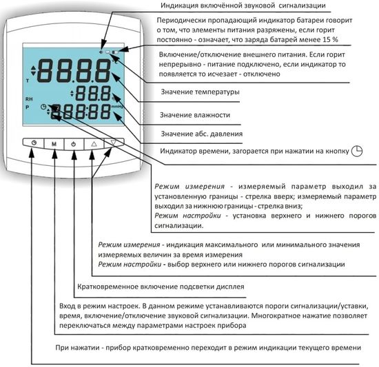 Описание элементов индикации и управления
