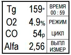 Индикация результатов измерения
