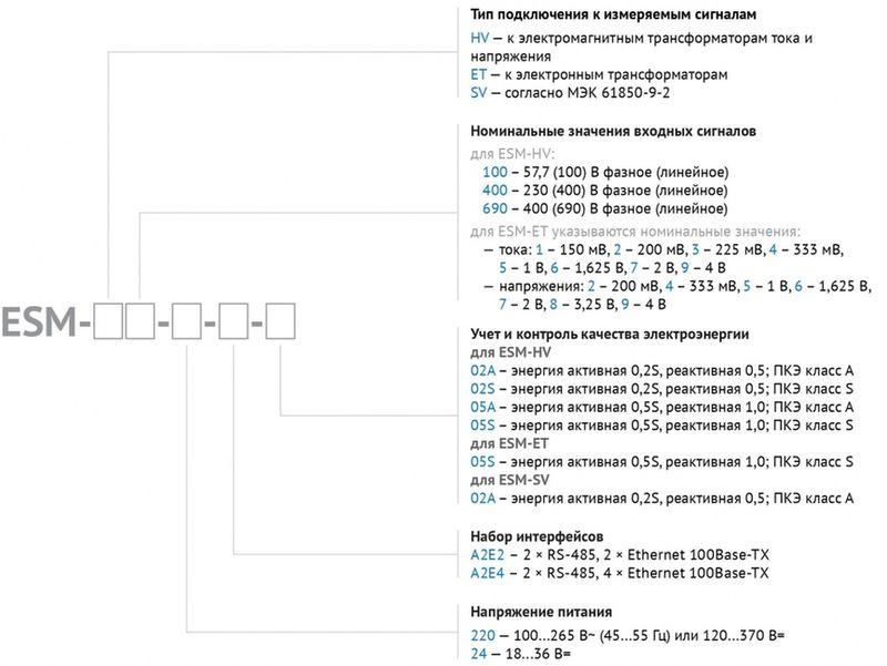 Условные обозначения ESM