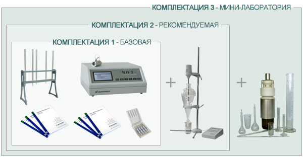 Варианты комплектаций концентратомера КН-2с