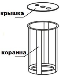 Внешний вид корзины с крышкой МТ-21-К
