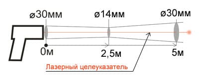 Показатель визирования 1:175 Кельвин Компакт 1200/175