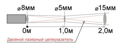 Показатель визирования 1:175 Кельвин Компакт 2300