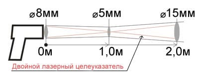 Показатель визирования 1:175 Кельвин Компакт 1300