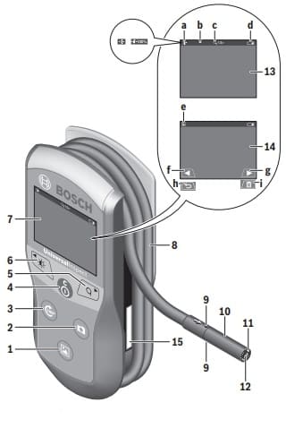 Основные элементы видеоскопа Bosch UniversalInspec